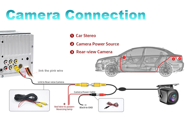backup camera