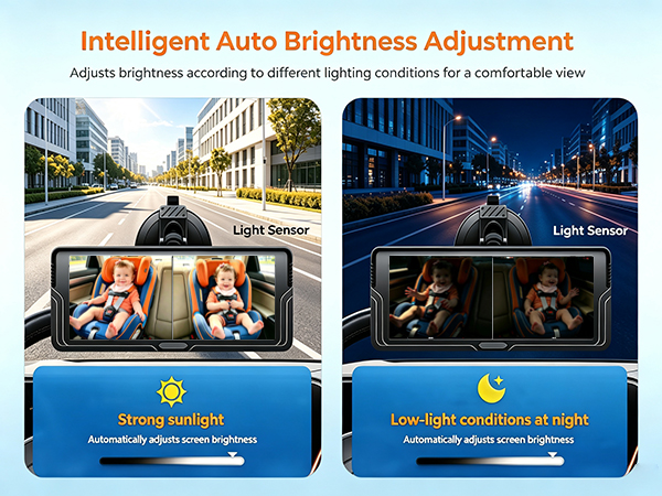 Intelligent Auto Brightness Adjustment