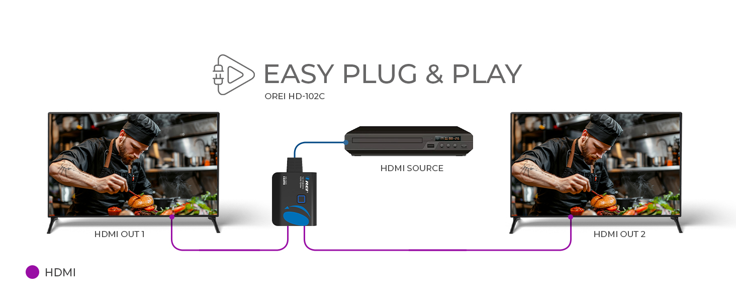 OREI HDMI splitter