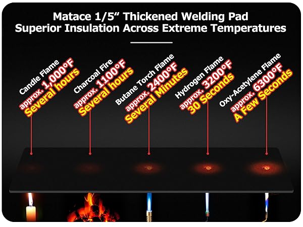 Matace Carbon Felt Fireproof Welding Pad Heat Resistant