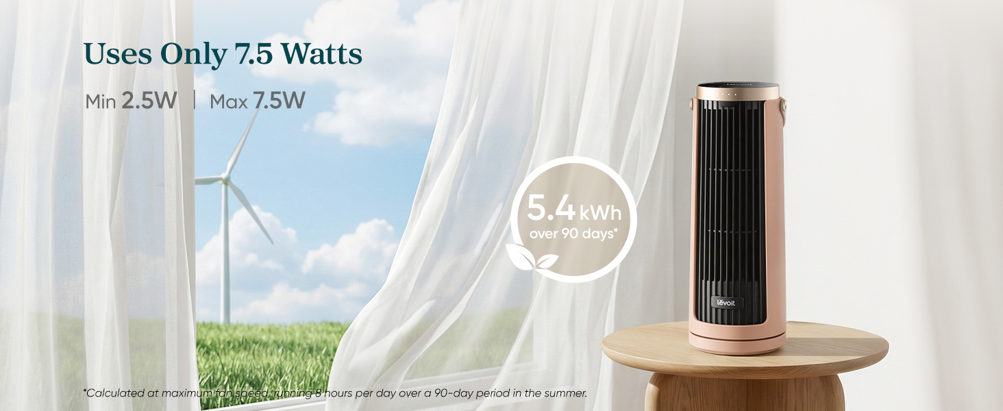 Energy consumption