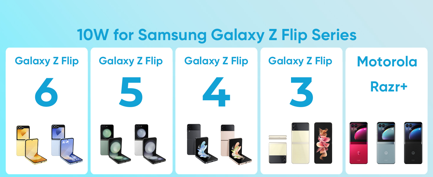 Fast Wireless Charger for Samsung