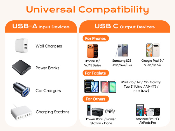 USB A to USB C Cable