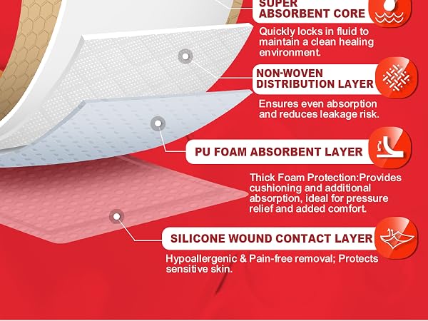 Super Absorbent core, Silicone Wound Contact Layer