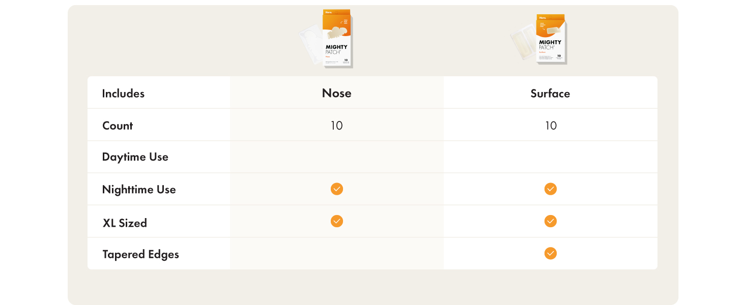 Nose versus Invisible+