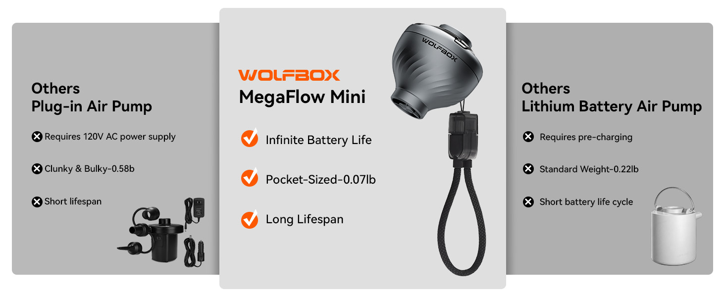 WOLFBOX MegaFlow Mini Air Pump for Inflatables