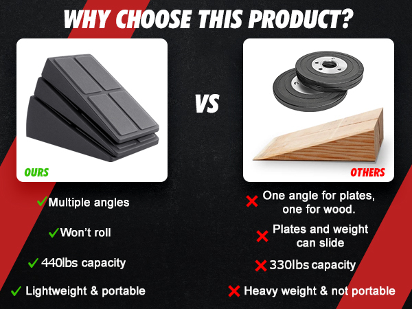 slant board