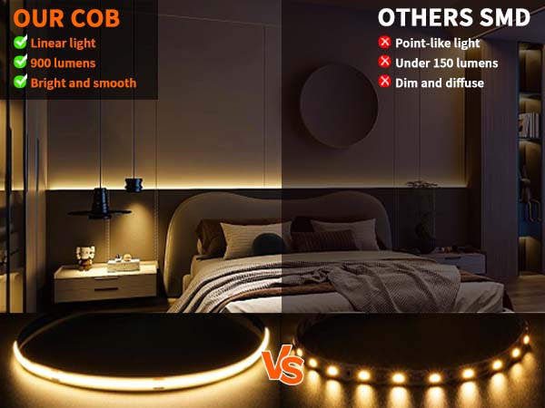 COB Led Strip Light