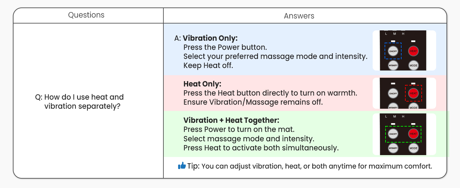 how to use