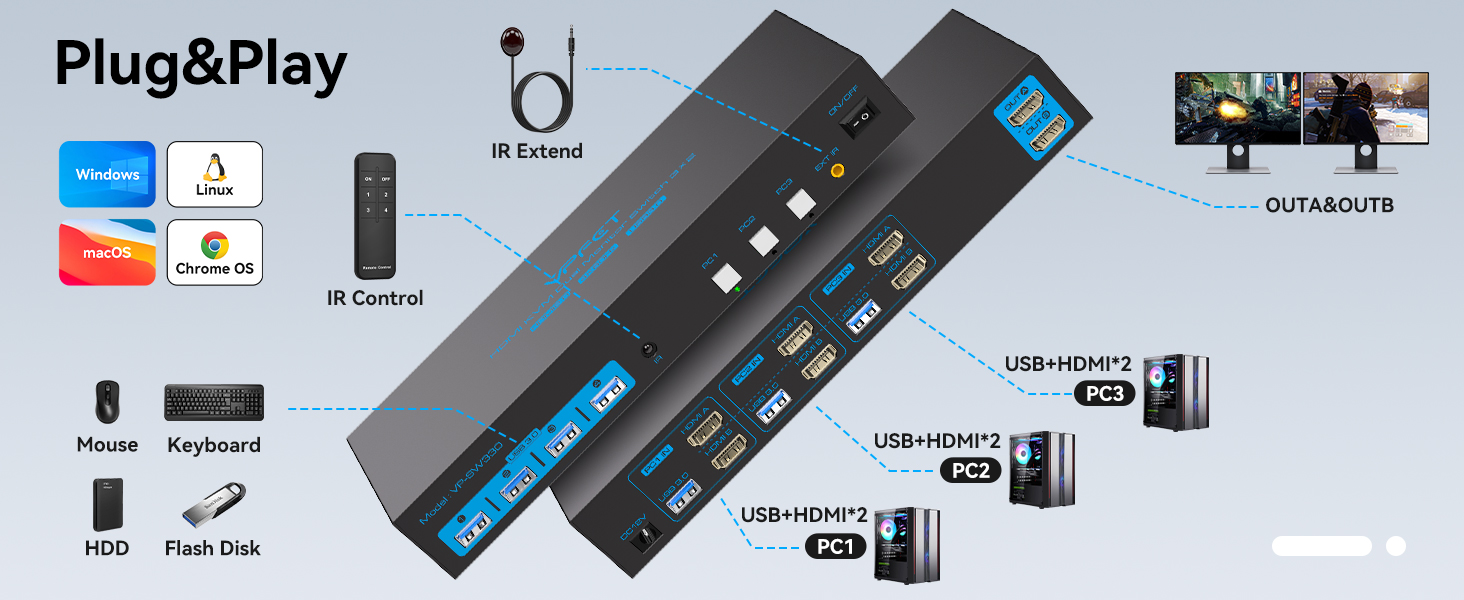 kvm switch