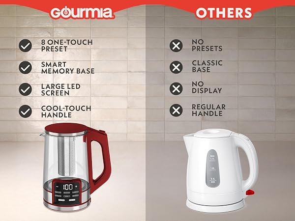 Gourmia Programmable Glass Digital Kettle GDK2365
