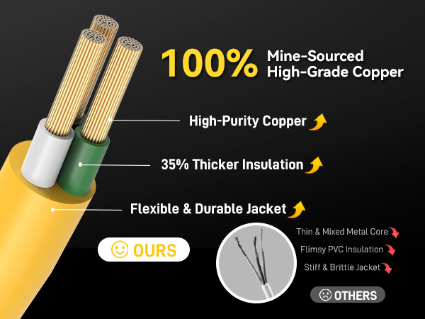 High-Purity Copper