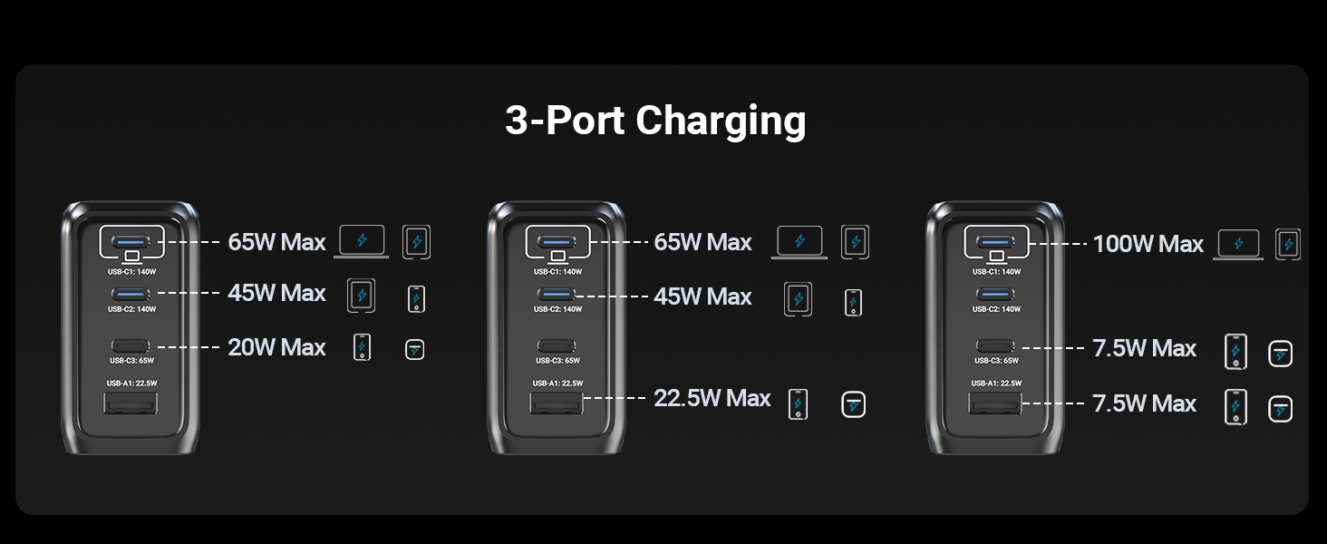 MINIX 140W USB C GAN CHARGER