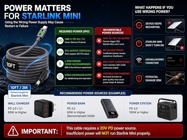oxygen-free copper power cable for Starlink Mini with multi-layer shielding and 100W PD support