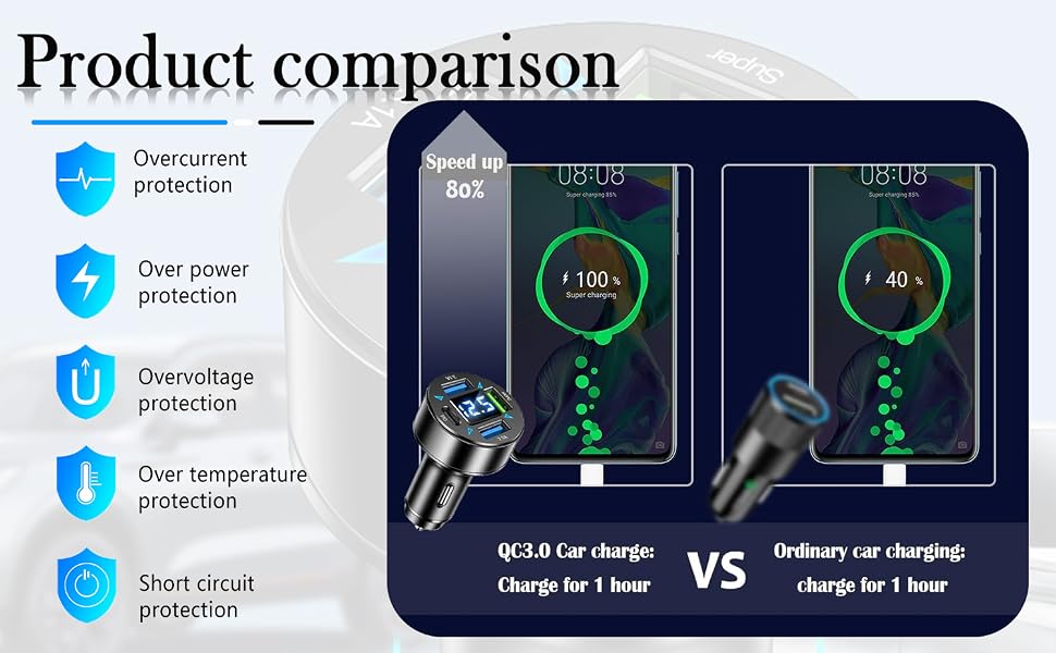 4 Ports Fast Car Charger