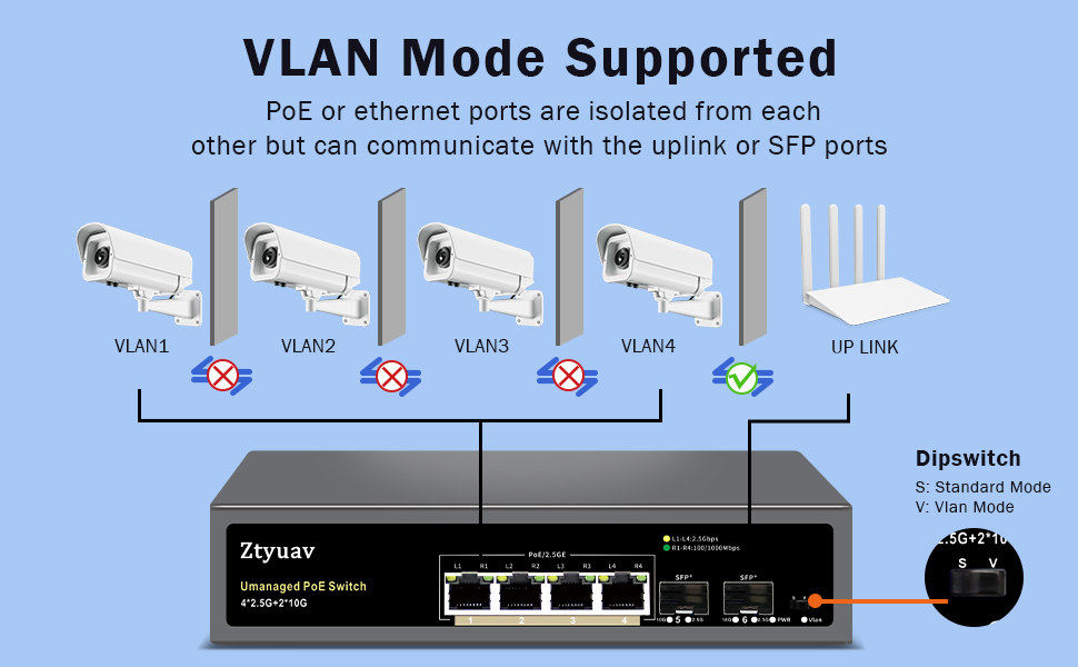 Network Switch