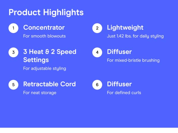 Product highlights