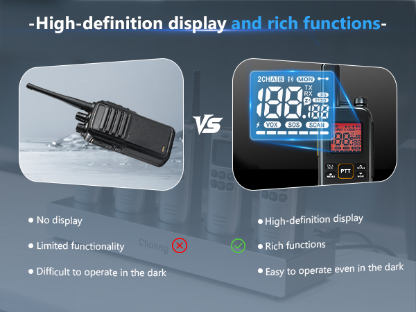 High-definition display and rich functions