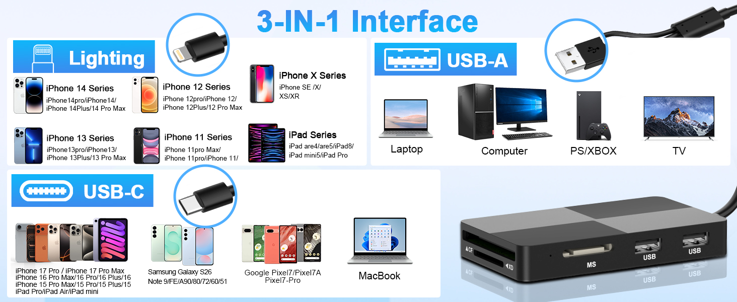 SD Card Reader Hub