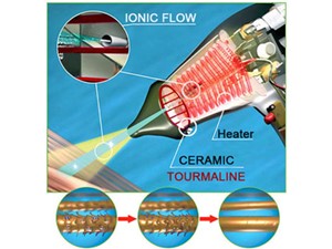 Ionic Hair Dryer
