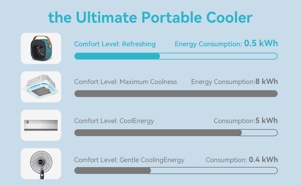 camping ac unit,portable air conditioners,ac unit for bedroom,aire acondicionado portatil
