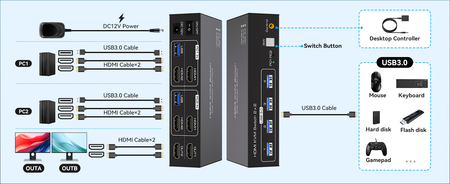 KVM SWITCH