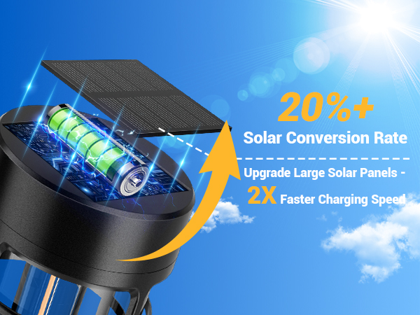 Upgrade Large Solar Panels -2XFaster Charging Speed