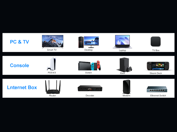 Flat Fast Speed RJ45 Internet LAN