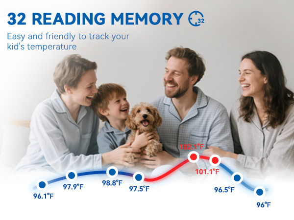 Berrcom Infrared Thermometer