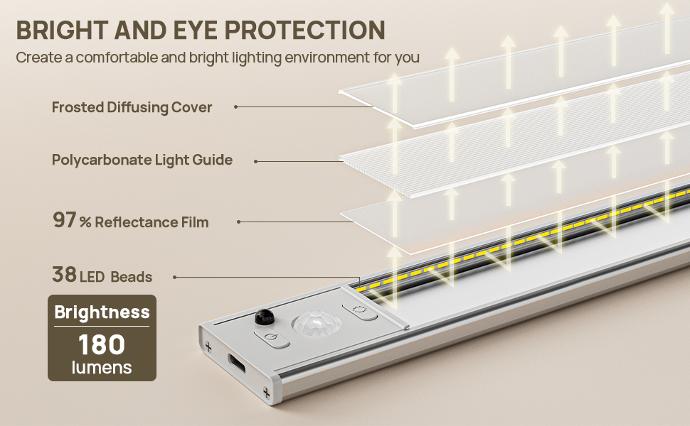 under cabinet lighting wireless