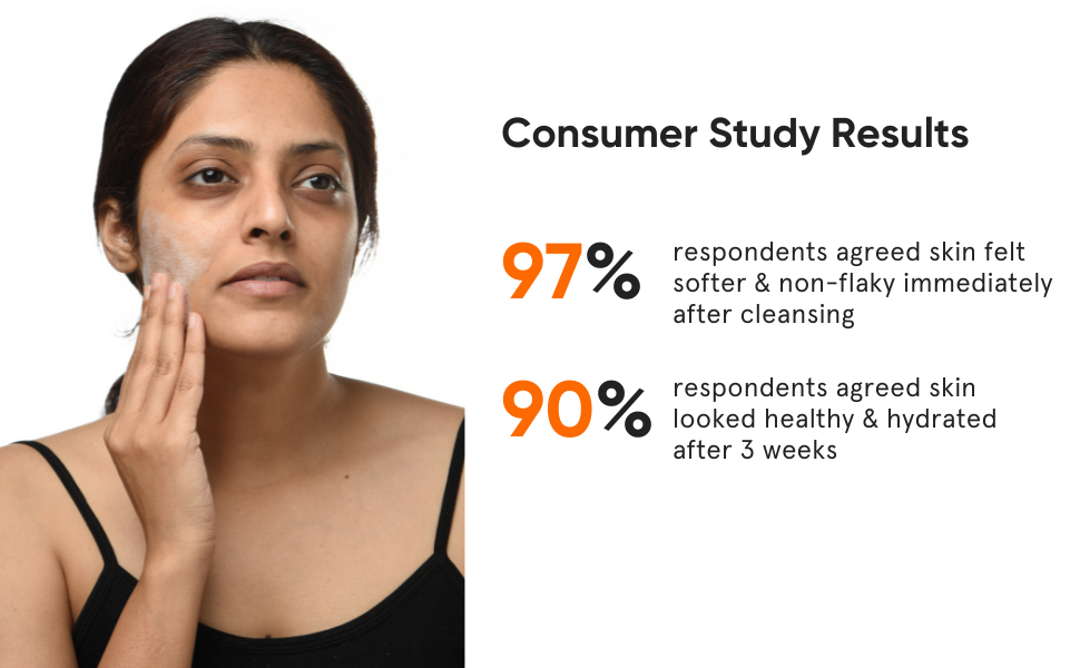 Consumer Study Results