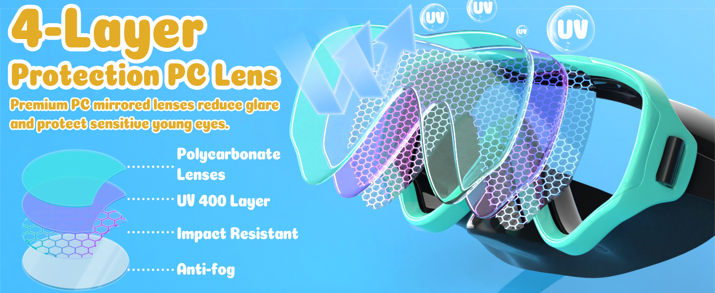 4-layer protection PC lens
