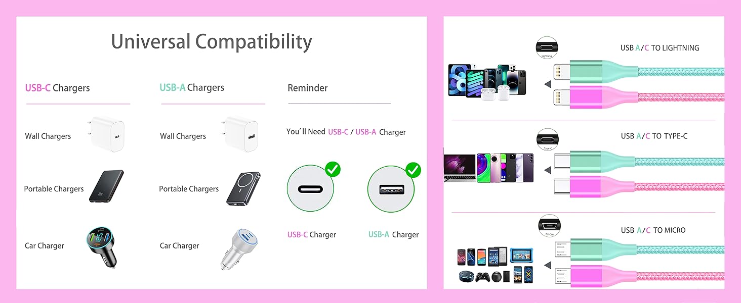 Essential Travel Companion for Multiple Devices, Compact universal phone charger charging cord