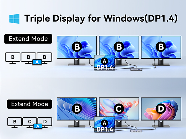 USB c docking station 3 monitors