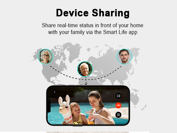 device sharing