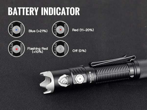 power indicator