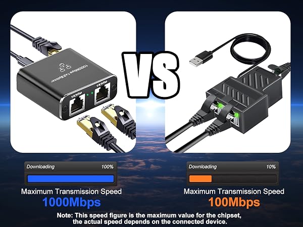 Gigabit Ethernet Splitter 1 to 2 High Speed