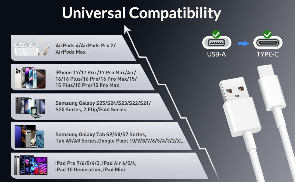 usb c carplay cable