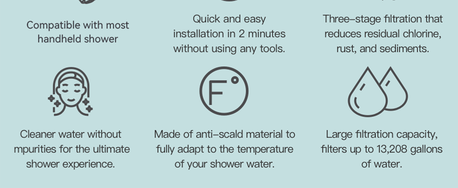 Philips Shower Filter Water Softener