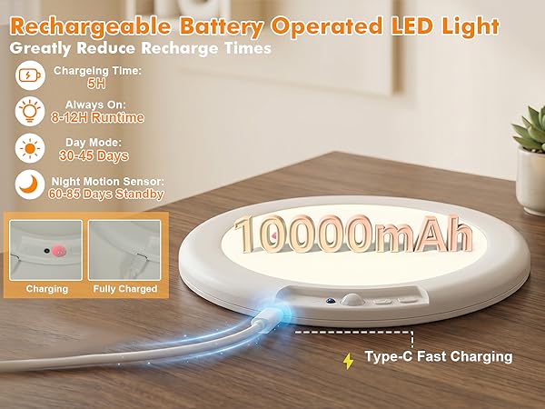 Rechargeable Ceiling Light,Magnetic Wireless Motion Sensor Ceiling Light