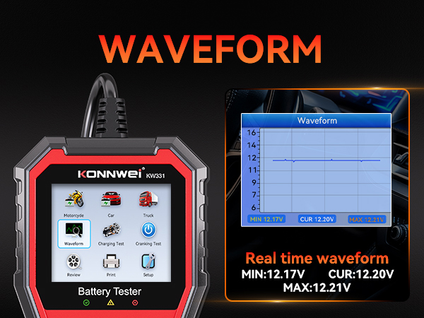 waveform function