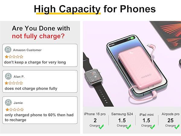 Portable Charger