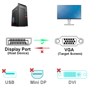 displayport to vga adapter