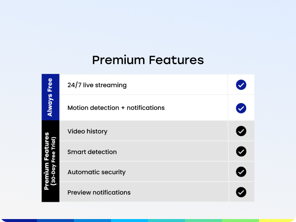 Premium features
