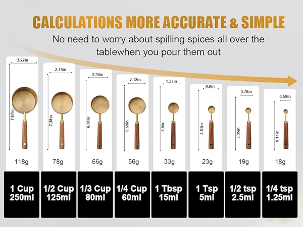 Measuring Cups &Spoons