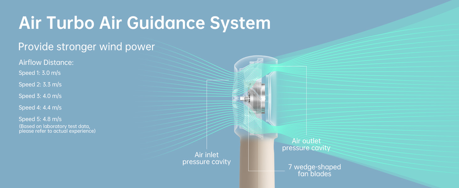 Portable Handheld Turbo Fan