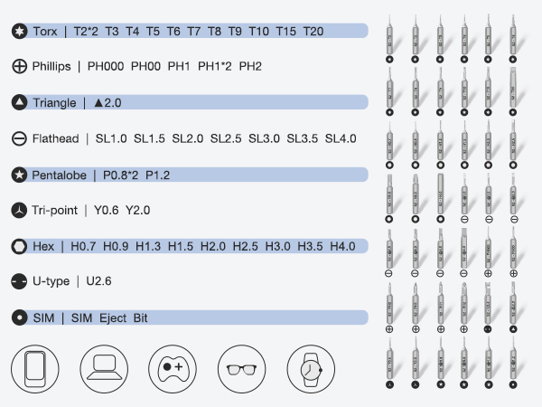 small screwdriver set