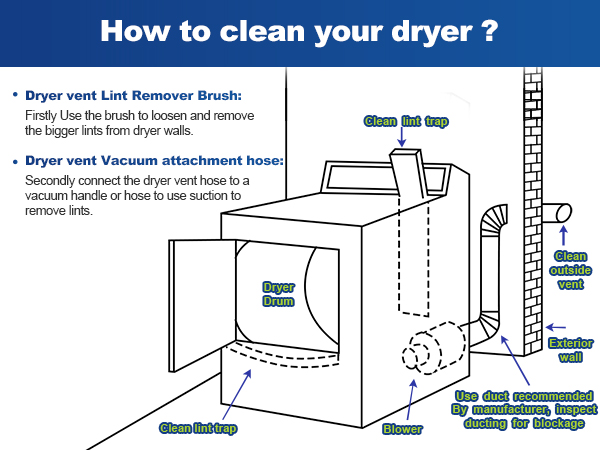 dryer cleaning tool