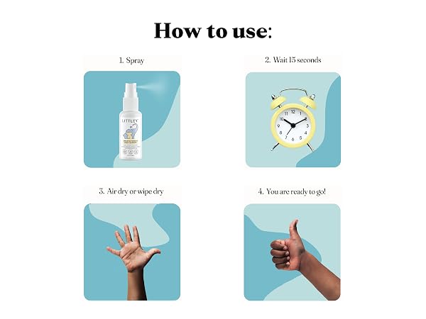 How to Use