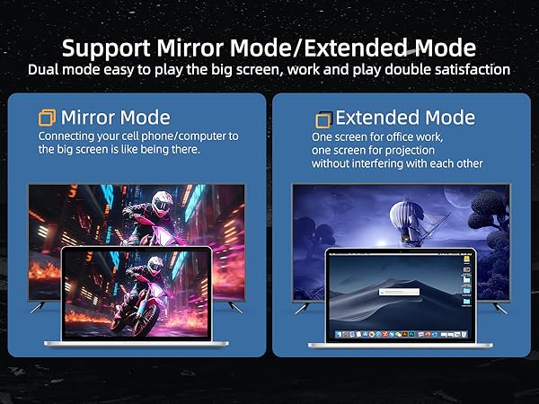 Mirror Mode and Extended Mode USB C to USB C Cable, 8k/4k Video Output usb 4 cable